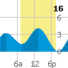 Pepperfish Keys tide chart for Monday, September 16, 2024