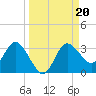 Pepperfish Keys tide chart for Friday, September 20, 2024