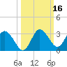 Pepperfish Keys tide chart for Wednesday, October 16, 2024