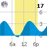Pepperfish Keys tide chart for Thursday, October 17, 2024