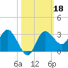 Pepperfish Keys tide chart for Friday, October 18, 2024
