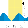 Pepperfish Keys tide chart for Friday, October 4, 2024