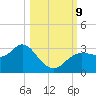 Pepperfish Keys tide chart for Wednesday, October 9, 2024