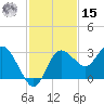 Pepperfish Keys tide chart for Friday, November 15, 2024