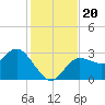 Pepperfish Keys tide chart for Wednesday, November 20, 2024