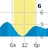Pepperfish Keys tide chart for Wednesday, November 6, 2024