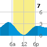 Pepperfish Keys tide chart for Thursday, November 7, 2024