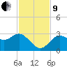 Pepperfish Keys tide chart for Saturday, November 9, 2024