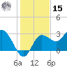 Pepperfish Keys tide chart for Sunday, December 15, 2024