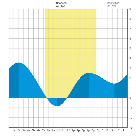 Pepperfish Keys tide chart for Tuesday, December 17, 2024