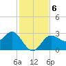 Pepperfish Keys tide chart for Friday, December 6, 2024