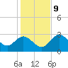 Pepperfish Keys tide chart for Monday, December 9, 2024