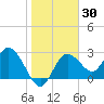 Pepperfish Keys tide chart for Thursday, January 30, 2025