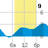 Pepperfish Keys tide chart for Thursday, January 9, 2025