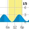Pepperfish Keys tide chart for Saturday, February 15, 2025