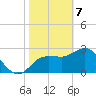 Pepperfish Keys tide chart for Friday, February 7, 2025