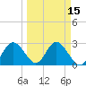Pepperfish Keys tide chart for Saturday, March 15, 2025