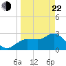 Pepperfish Keys tide chart for Saturday, March 22, 2025