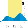 Pepperfish Keys tide chart for Wednesday, March 5, 2025