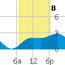 Pepperfish Keys tide chart for Saturday, March 8, 2025