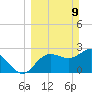 Pepperfish Keys tide chart for Sunday, March 9, 2025