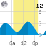 Pepperfish Keys tide chart for Saturday, April 12, 2025