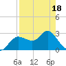 Pepperfish Keys tide chart for Friday, April 18, 2025