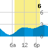 Pepperfish Keys tide chart for Sunday, April 6, 2025