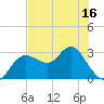 Pepperfish Keys tide chart for Friday, May 16, 2025