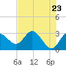 Pepperfish Keys tide chart for Friday, May 23, 2025