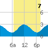 Pepperfish Keys tide chart for Wednesday, May 7, 2025