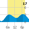Pepperfish Keys tide chart for Tuesday, June 17, 2025