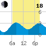 Pepperfish Keys tide chart for Wednesday, June 18, 2025