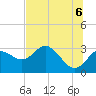 Pepperfish Keys tide chart for Friday, June 6, 2025