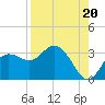 Pepperfish Keys tide chart for Wednesday, August 20, 2025