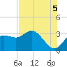Pepperfish Keys tide chart for Tuesday, August 5, 2025