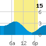 Pepperfish Keys tide chart for Monday, September 15, 2025