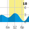 Pepperfish Keys tide chart for Thursday, September 18, 2025