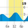 Pepperfish Keys tide chart for Friday, September 19, 2025