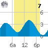 Pepperfish Keys tide chart for Sunday, September 7, 2025