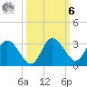 Pepperfish Keys tide chart for Monday, October 6, 2025