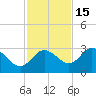 Pepperfish Keys tide chart for Saturday, November 15, 2025