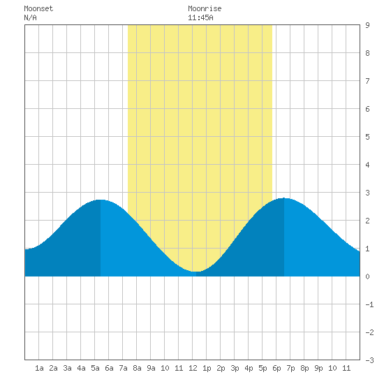 Pepperfish Keys tide chart for Friday, December 26, 2025