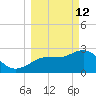 Pepperfish Keys tide chart for Thursday, March 12, 2026