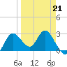 Pepperfish Keys tide chart for Saturday, March 21, 2026