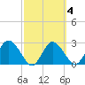 Pepperfish Keys tide chart for Wednesday, March 4, 2026
