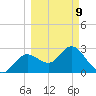 Pepperfish Keys tide chart for Monday, March 9, 2026