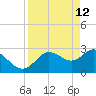 Pepperfish Keys tide chart for Sunday, April 12, 2026