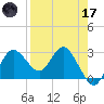 Pepperfish Keys tide chart for Friday, April 17, 2026