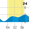 Pepperfish Keys tide chart for Friday, April 24, 2026